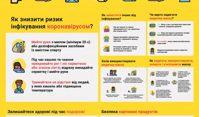 Коронавірус: профілактика інфікування і поширення