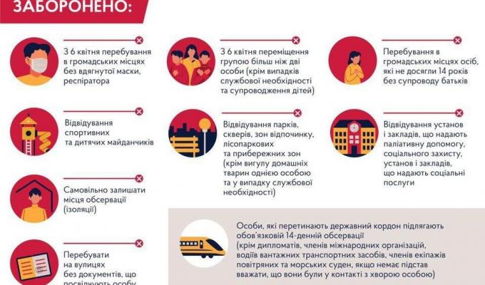НОВІ ОБМЕЖЕННЯ ЗАДЛЯ БЕЗПЕКИ!