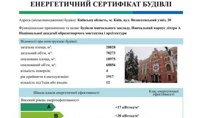Вже більше 60 будівель отримали сертифікати енергетичної ефективності