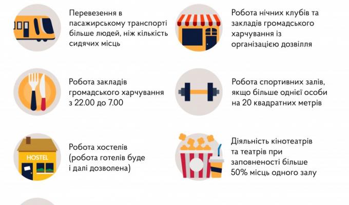 В Україні введено нові карантинні обмеження