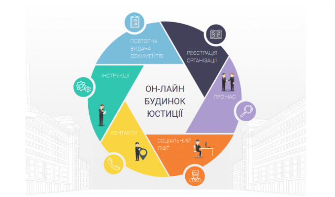 Можливості он-лайн будинку юстиції для бажаючих зареєструвати громадську організацію