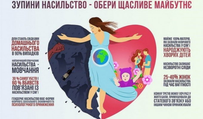 Попередження насилля в сім'ї
