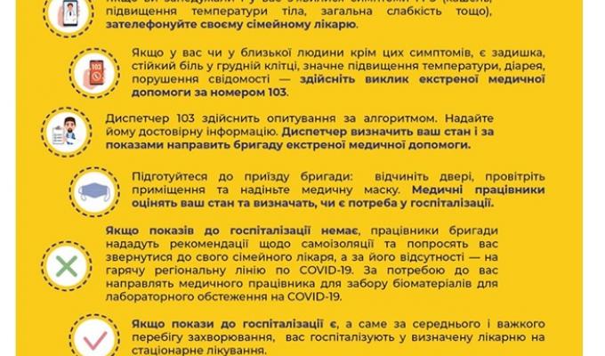 Алгоритм дій за підозри COVID-19