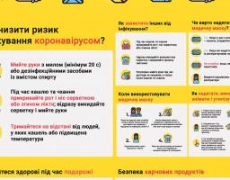 Коронавірус: профілактика інфікування і поширення