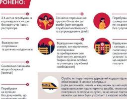 НОВІ ОБМЕЖЕННЯ ЗАДЛЯ БЕЗПЕКИ!