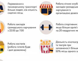 В Україні введено нові карантинні обмеження