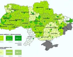 Ще 20 млн грн відшкодовано позичальникам «теплих кредитів» у липні цього року