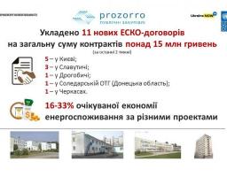 В Україні набирає популярності енергосервіс як механізм для підвищення енергоефективності бюджетних установ