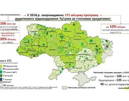 Більше 100 млн грн вже виділено на місцеві програми здешевлення «теплих кредитів» у 2019 році