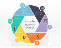 Можливості он-лайн будинку юстиції для бажаючих зареєструвати громадську організацію
