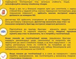 Алгоритм дій за підозри COVID-19